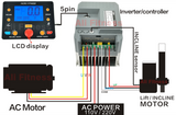 Universal Treadmill AC Motor control set general Inverter for commercial treadmill repair
